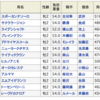 今日のレース回顧【2018年7月28日】