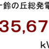 ２０１９年１０月分発電量