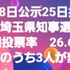 2019埼玉県知事選挙（8月25日投票）全候補者に公開アンケートを実施しました。