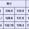 週間為替予想　2023年1/9～1/13