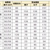 茨城県 公立中高一貫校 全13校 2023年度受検 偏差値 倍率 一覧表