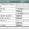 iFreeNEXT FANG+の組み入れ銘柄がよくなってる