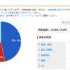 2017年1月5日資産状況