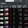トルコリラ成長記録323
