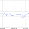  減量 2013-04〜2014-03