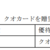 【優待新設】エックスネット