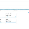 2014年のこのブログのGoogle Analyticsのサマリーとか