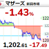 【3/23】相場雑感　米金利低下＆米株高でも、日本株は暗雲…