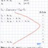 F - Convolution 畳み込み