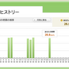 もうすぐ梅雨明け？