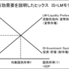 通常の金融緩和が効かなくなる流動性の罠　その１　IS-LMモデルについて