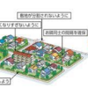 地区計画の基本