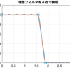 MATLABでParks-McCllelanアルゴリズムを用いたFIRフィルタの設計