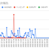  2022年12月19日週のトラリピの利益は76,626円でした