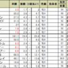 函館記念の予想