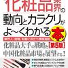 １１月優待　１年待たなければならない