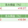 前日比+4017円