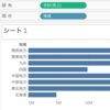 【Tableau】並び替えが嫌だ【Data Saber Apprentice】