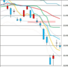 日足　日経２２５先物・ダウ・ナスダック　２０１９／１／４　