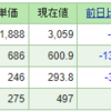 今週の含み損益（10月3週目）