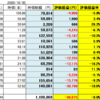 20年10月30日　米国株　推移