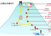 知ってるようで知らない合目…富士山五合目って？