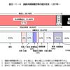 【年金】第1回　老後の生活費