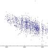 小惑星の直径に関して調べてみた