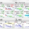 投資家の不安は消えない‼️「NYダウ、利下げでも785ドル安　米長期金利は初の1%割れ」❗️高温地帯での感染拡大の意味は⁉️習近平主席は事実公表、謝罪、辞任を‼️ ＃NYダウ ＃利下げ ＃新型コロナウイルス ＃習近平中国国家主席辞任