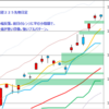 日経２２５先物　セミナー実績　2013/5/14