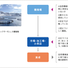 パンガシウスとASC認証