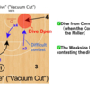 Tag Dive (= Vacuum Cut) コンセプトとその類型