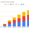  2021年8月のトライオートETFの利益は32,420円でした