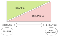 記事を見る
