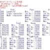 都道府県別の食料費・住居費・被服及び履物費のデータ分析５ - R言語のlm関数、gam関数、tree関数、svm関数で回帰分析
