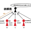 SKIMAの「プロジェクト方式」でイラスト依頼したら驚きの連続【依頼の流れ、金額の目安など】