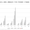 2025年1月の配当金