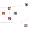 RAGEspringの勝利に向けて大大環境考察！図解付き