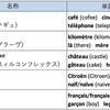 【フランス語#016】「綴り字記号」をまるっと解説 〜 味方にすれば心強い存在です！