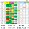 2020/11/13 保有銘柄動向