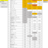 飛空城 防衛キャラ別遭遇率（20年10~12月）