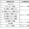 【スケジュール】赤ちゃんの活動時間とは？