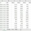 VBA100本ノック 38本目：1シートを複数シートに振り分け