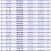 乃木恋　第23回彼氏イベント　最終ボーダー