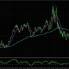 GBPNZD: H4とM15_の総合分析_2025/04/21