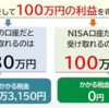 投資の利益にかかる20%の税金が期間無制限で免除される超お得な「新NISA制度」について解説します。つみたて投資との相性も抜群です