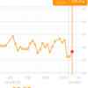 糖質制限ダイエット日記 59.3kg　いいぞこのままいきたいぞ。