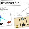 テキストから多彩なフローチャートを作成できるWebエディタ「Flowchart Fun」を使ってみた！