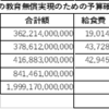教育の無償制のために　今泉克己　