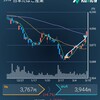 【JT】と【INPEX】を売って＋3300円